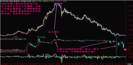 拉链清仓的方法,股票低位拉链形态