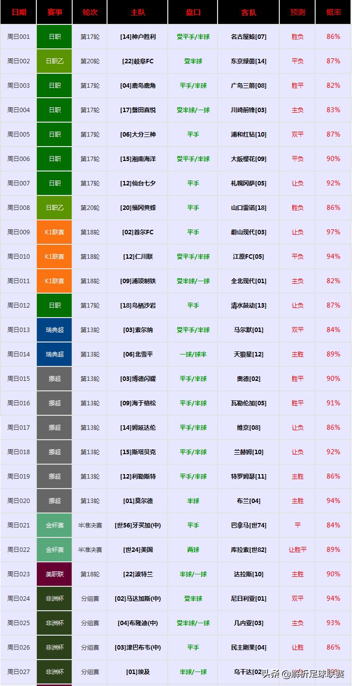 今日大数据扫盘预测,今日扫盘最新预测