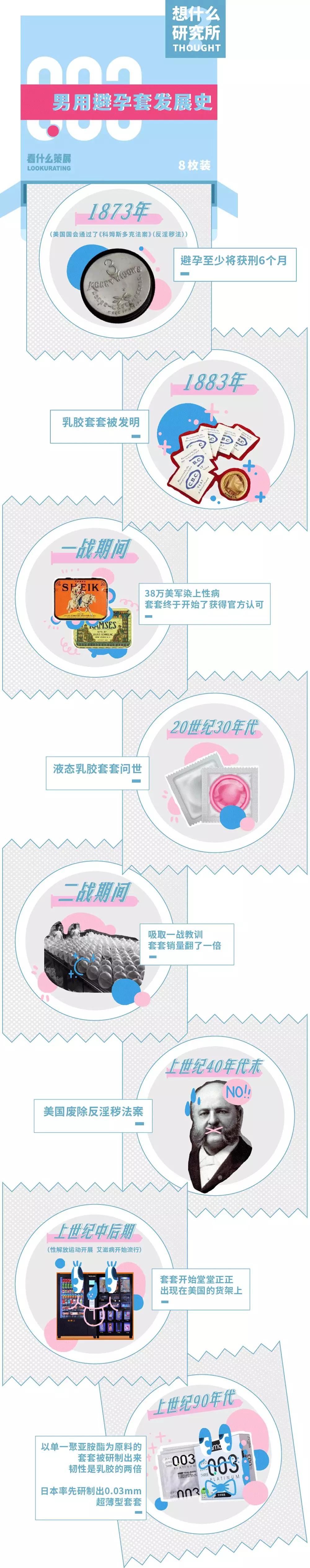 关于避孕套的几个问题,咨询一下关于避孕套的问题