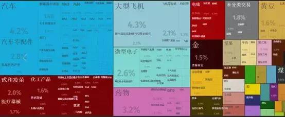 从苹果供应商看2018年全球电子产业链的中国势力变化