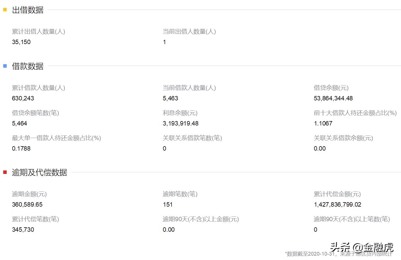 阳光保险被停业整顿了吗,阳光保险清退现金