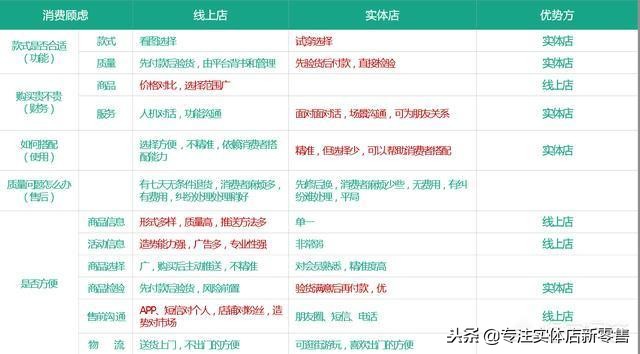 服装零售店未来应该怎么做,新零售服装店的利润率