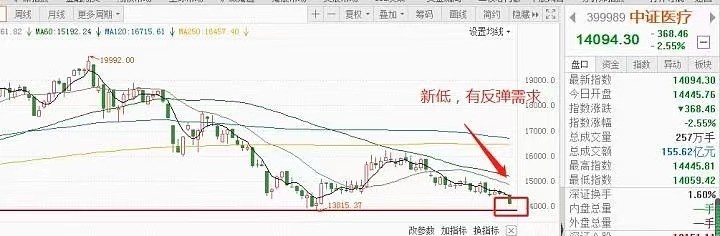 疯狂“喝酒吃药”，刘彦春业绩全军覆没