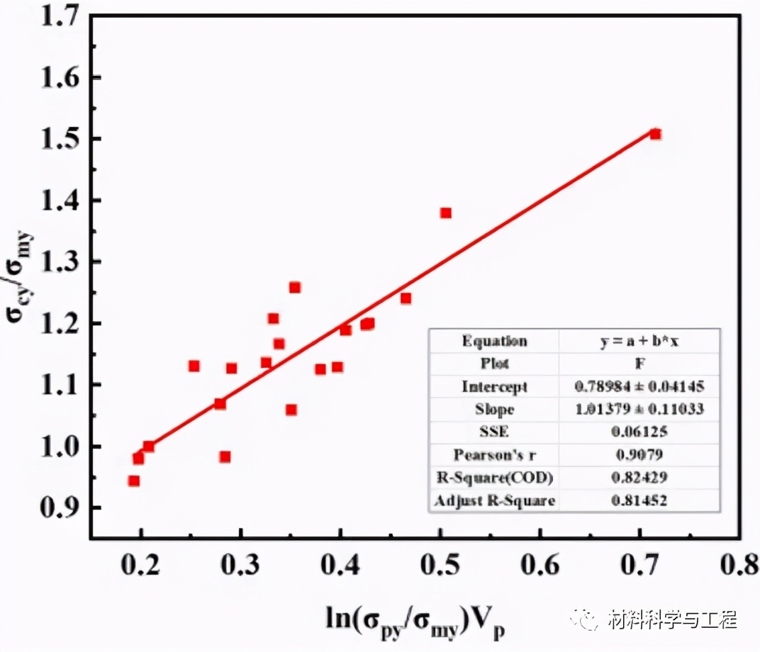 哈工大《MSEA》:金属基复合材料的柔性强化新方法