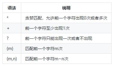 python笔记100例,python笔记word