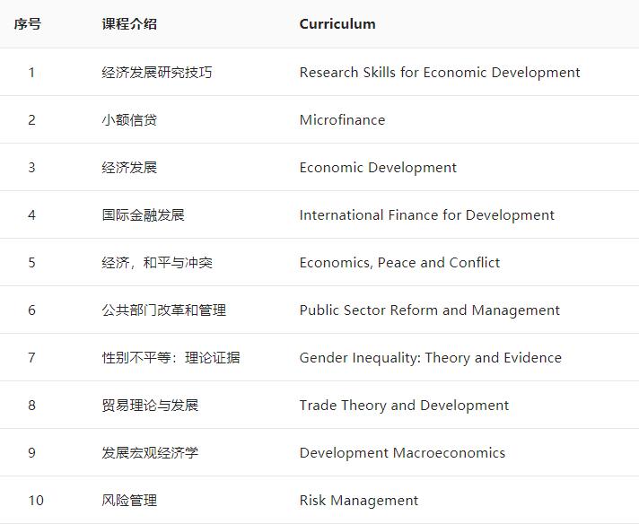 2023曼大录取分数线,曼大2021录取