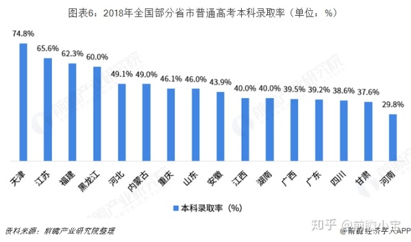江苏历年高考人数和录取率一览表,湖南省历年高考人数及录取率