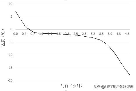 惠而浦薄款冰箱,惠而浦凌度冰箱