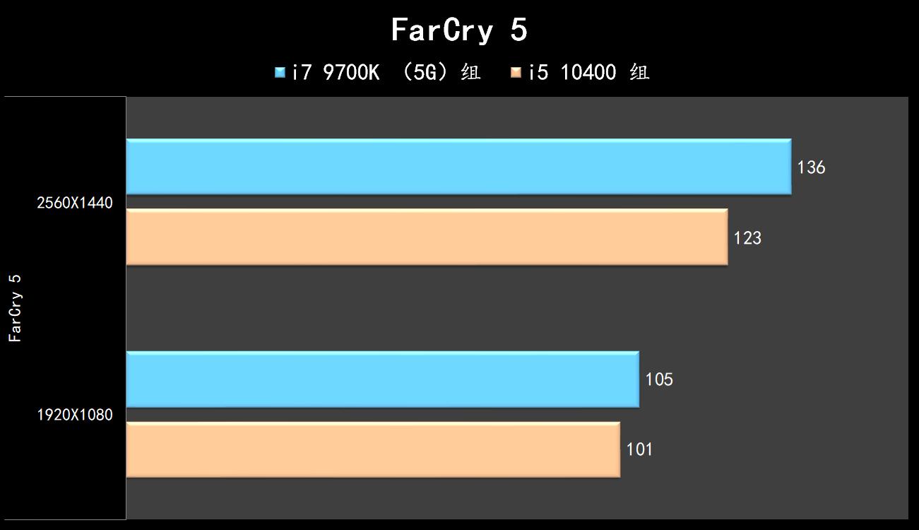 i510400kf和i79700区别,i510400f好还是i79700k