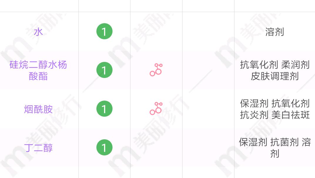 油痘肌精华液测评红黑榜,油痘肌控油精华测评推荐