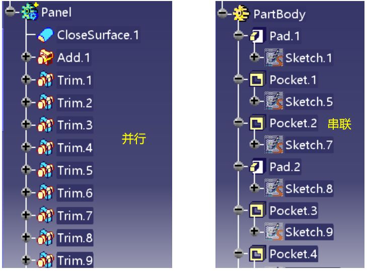 catia实体建模案例,catia实体建模过程