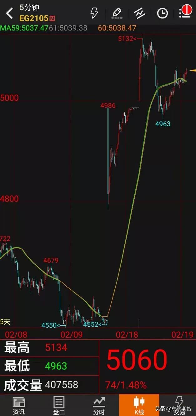 “遥梅”——交易是一场自己对自己的修炼