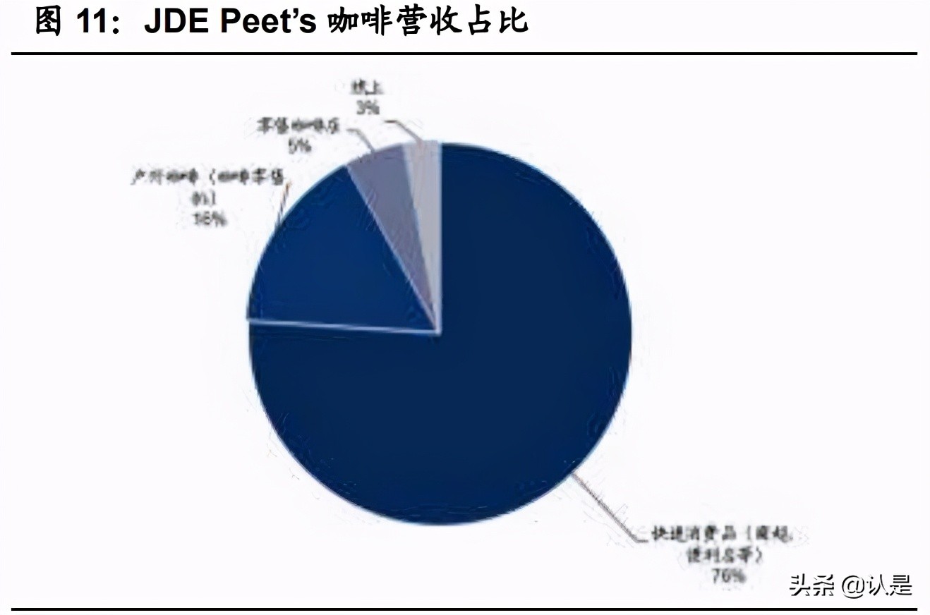 咖啡与现代研究,咖啡与新式茶饮