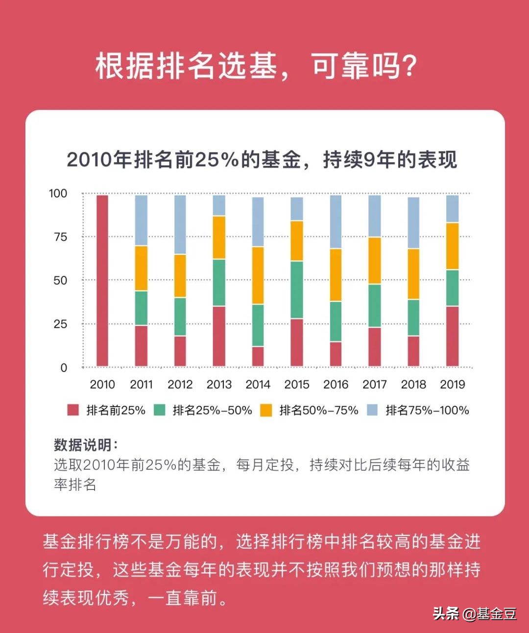 根据排行选基金,可靠吗?