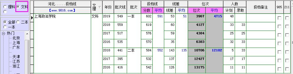 上海政法学院法律硕士录取分数线,上海政法学院录取分数线