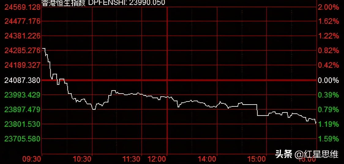 索罗斯是如何做空香港的,索罗斯做空香港纪录片