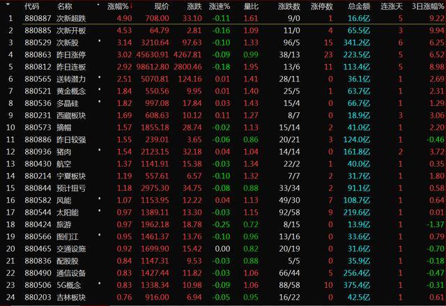 次新低价小盘股,下周涨50元的股票