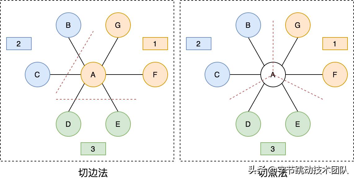 字节跳动数据分析方法,字节跳动设计解析