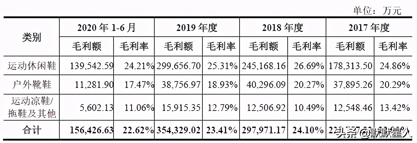 台湾鞋王归来!Nike的主要供应商!生产在越南!有望千亿市值