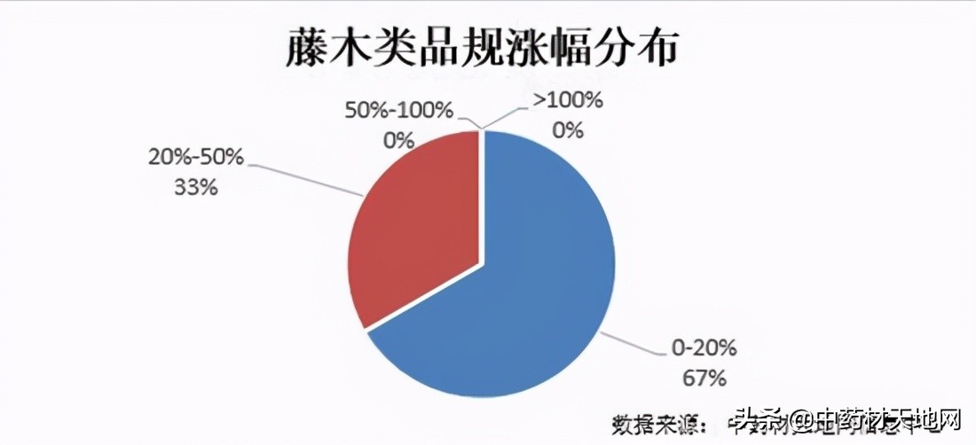 2023年药材价格走势,2018年1月中药材价格指数