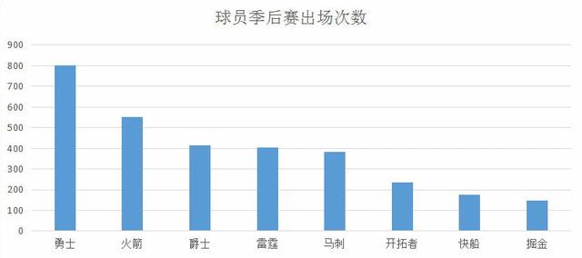 西部排名最终尘埃落定！一文读懂西部前八球队各自的季后赛短板！