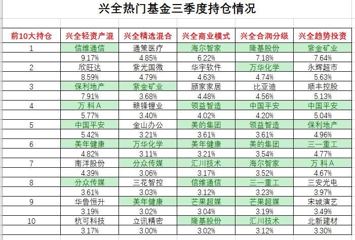 董承非兴全走势,董承非抱团事件