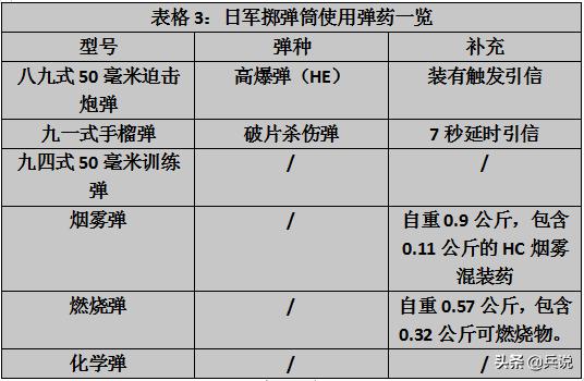日军掷弹筒,日军掷弹筒威力多大