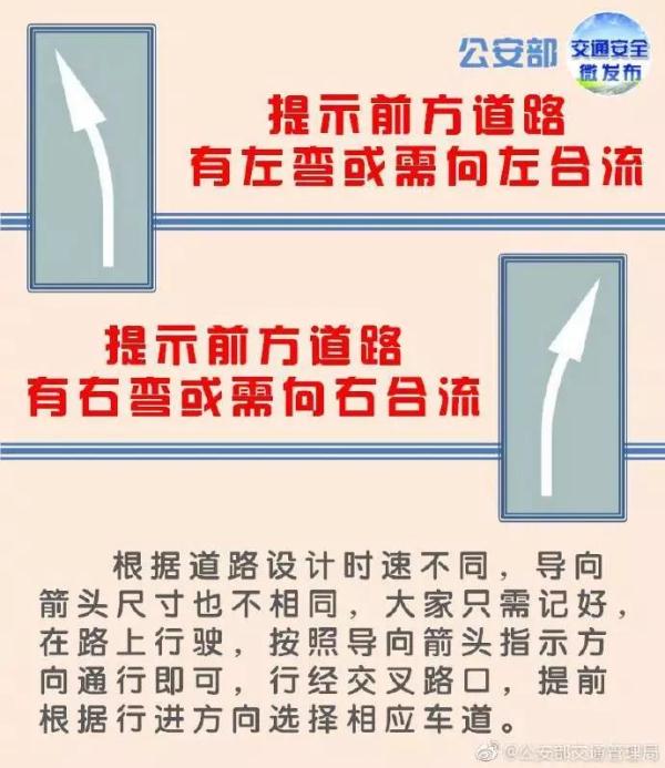 道路上画的箭头各代表什么,路面画有一排箭头标志