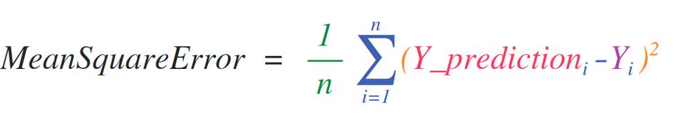 数据分析及可视化numpy思维导图,numpy读取excel数据并可视化
