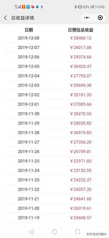 京东芬香佣金和奖励模式,京东芬香优惠券怎么来的