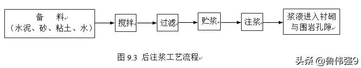 注浆防水施工视频完整版,注浆防水施工方法价格