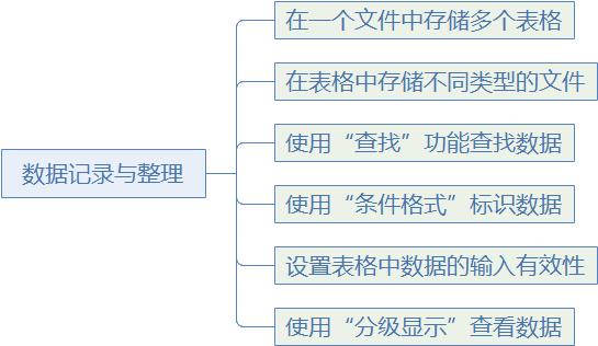 excel入门从零开始,从零开始学excel第八章