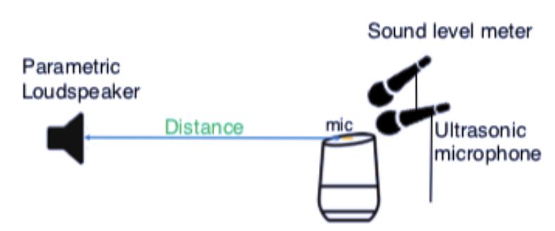 让智能语音助手播放音乐,让智能音箱只有语音功能