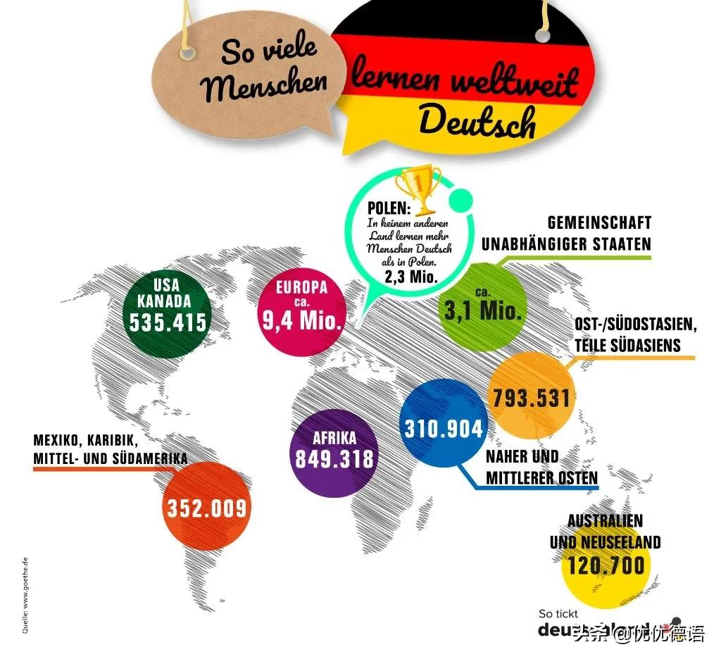 有关德语记忆的故事,有关德国的十个事实