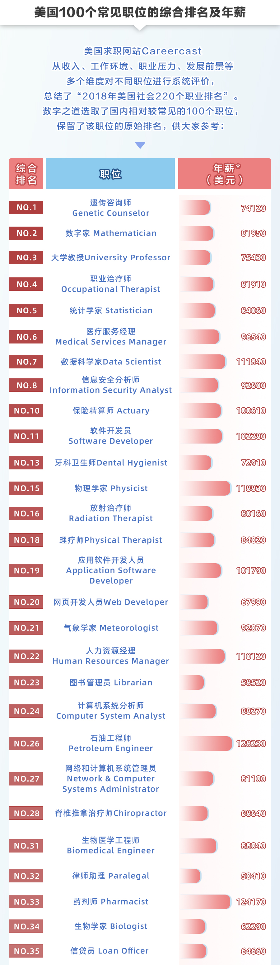 什么专业最赚钱又好就业前景,十大吃香专业排名