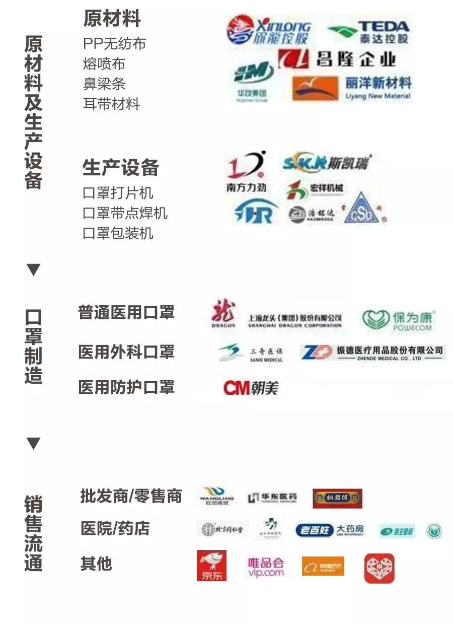 口罩市场现状分析,口罩产品状况分析