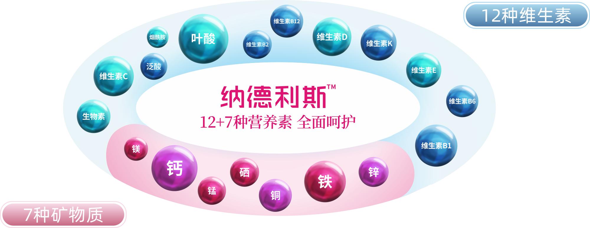 德国纳德利斯：上市即引发抢购热潮