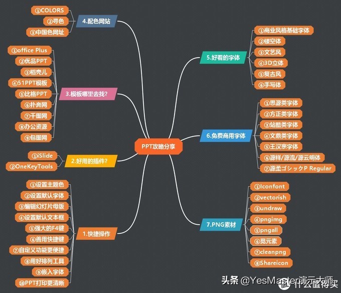 ppt素材管理插件,ppt插件素材网站免费大推荐