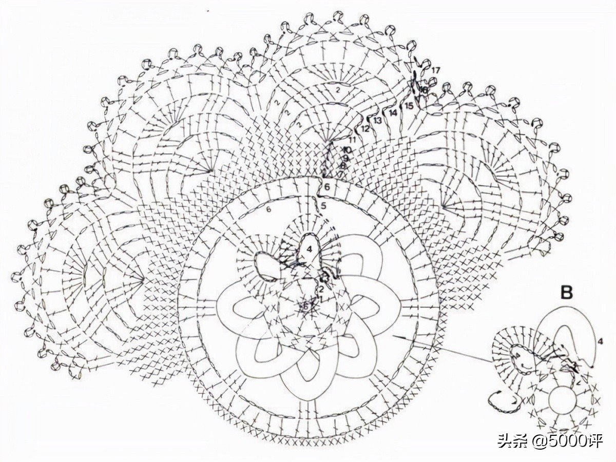 好看又实用的桌垫来了,十种漂亮桌垫图解
