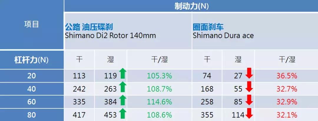 捷安特如何更好骑,新手捷安特哪一款最好骑