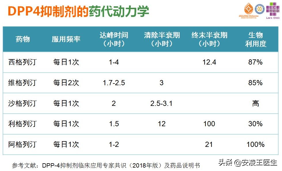 西格列汀使用多久稳定血糖,吃一片西格列汀能降多少血糖