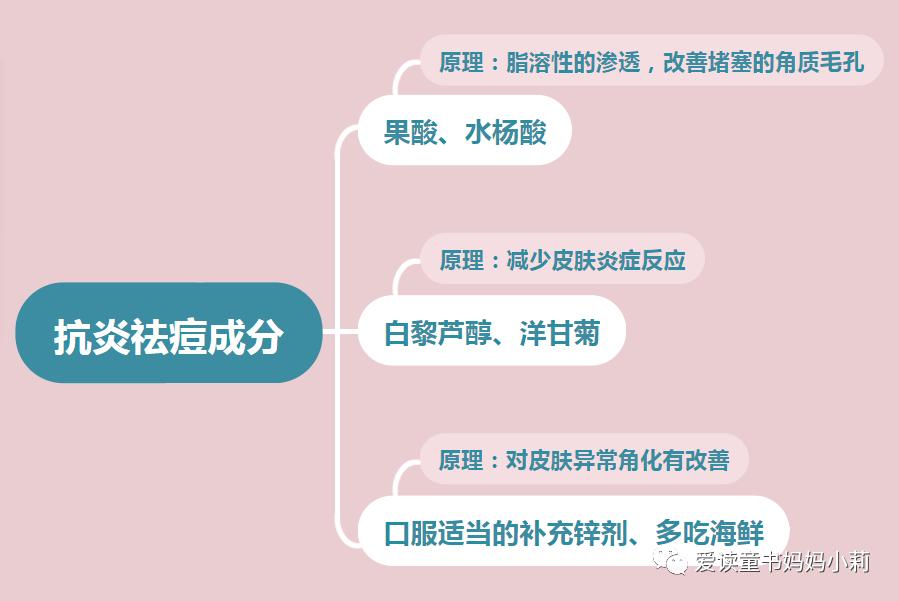 皮肤科博士护肤品推荐,皮肤科医学博士用什么护肤