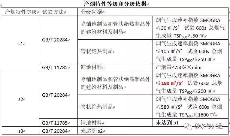 保温材料燃烧性能江西哪里检测,建筑外墙保温材料燃烧性能等级