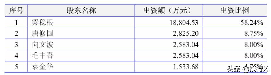 引入客户、供应商成为股东的IPO资本运作建议-投行方*论法**系列