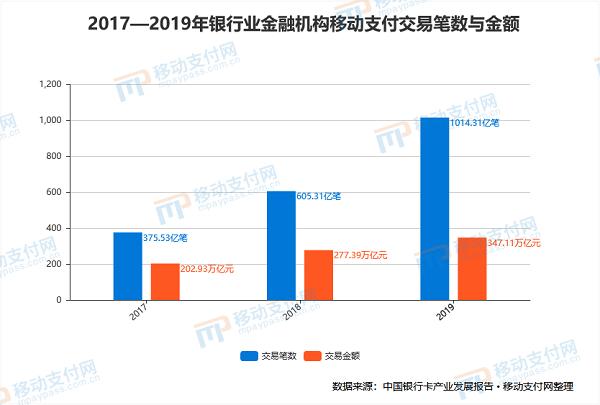 移动支付终端交易量排名,移动支付最新数据分析