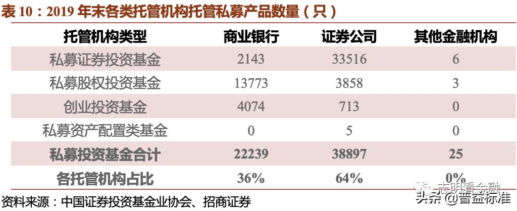 2023资产托管行业特点,银行资产托管业务是什么
