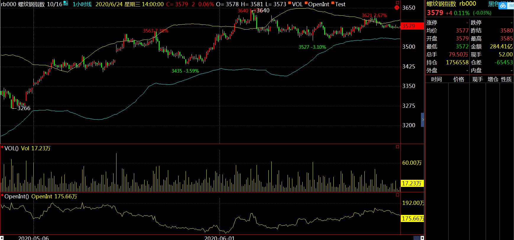 变异布林线,布林线的计算原理