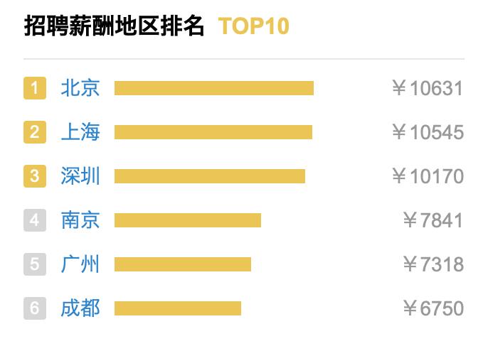 行业的内幕深到离谱,行业薪资内幕大全