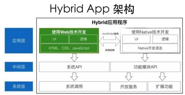 小程序的意义作用有哪些,小程序的好处