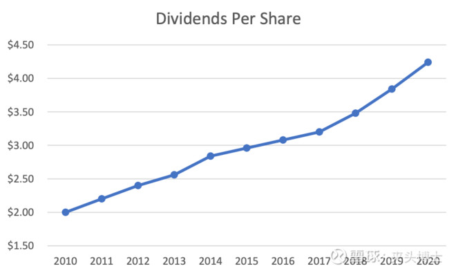 高乐氏股票今开,高乐氏股市
